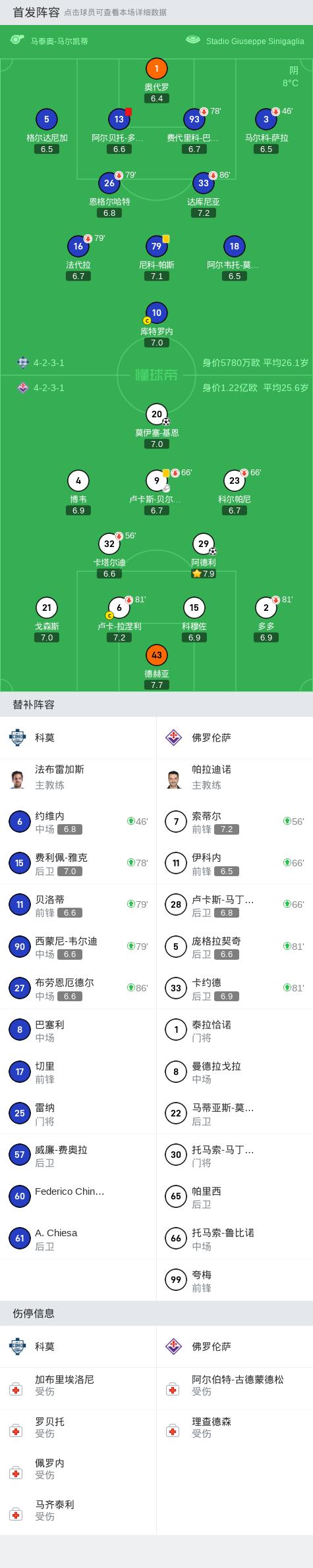 意大利足球联赛资讯爆料，球队备战心态坚定的简单介绍