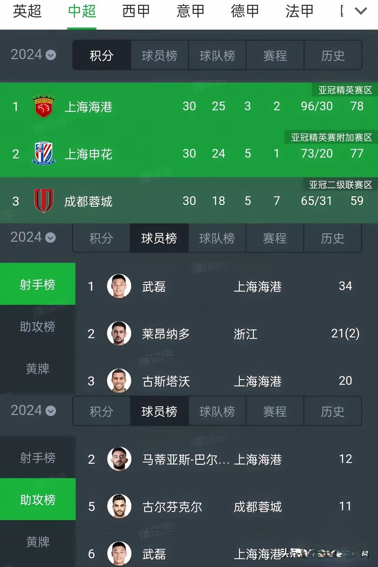 上海上港主场一球小胜，紧咬积分榜的简单介绍