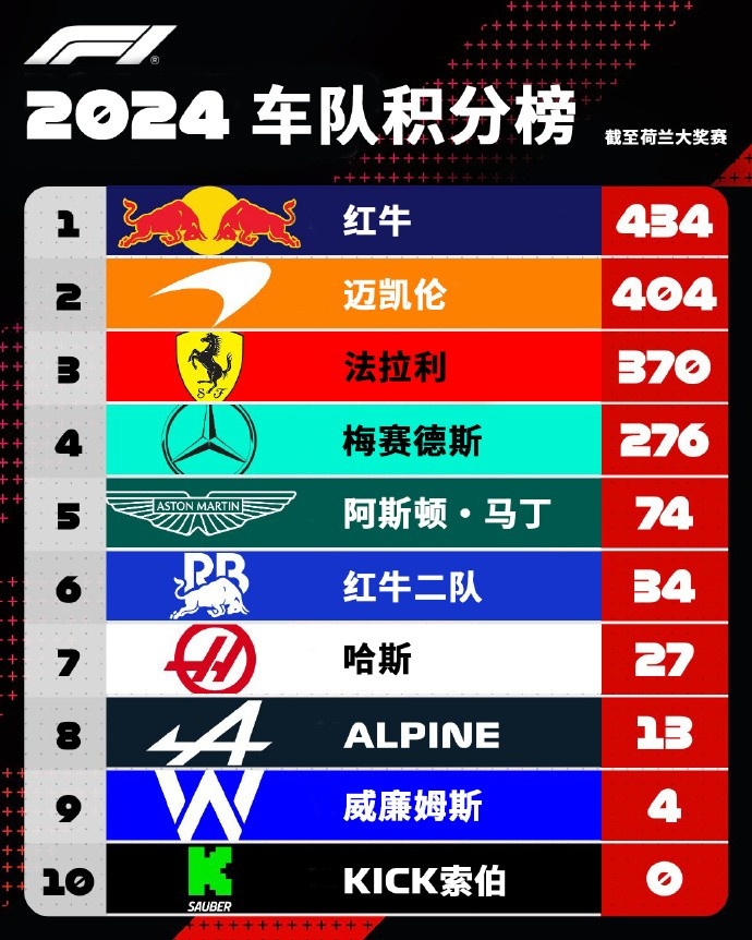 包含科隆豪取主场胜利，积分榜排名逐渐上升的词条