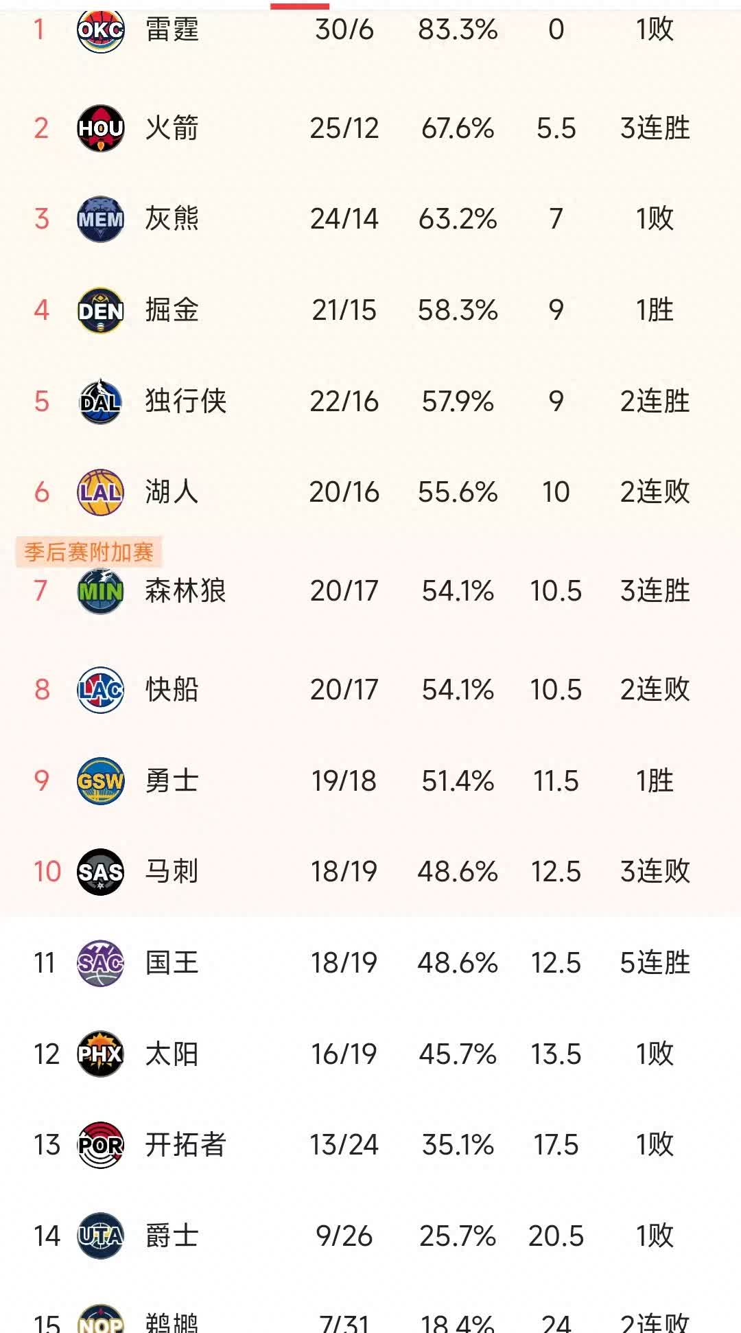 包含科隆豪取主场胜利，积分榜排名逐渐上升的词条