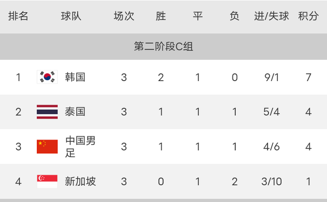 里昂客场斩获一分，积分榜排名上升的简单介绍