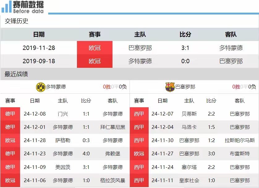 多特蒙德遭遇主场挫败，积分榜受影响的简单介绍