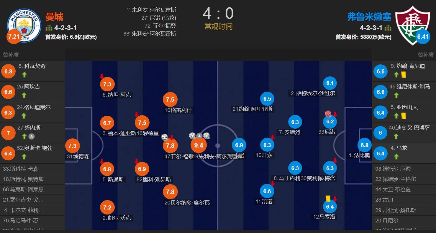 独家：弗鲁米嫩塞世俱杯首战阵容预测的简单介绍