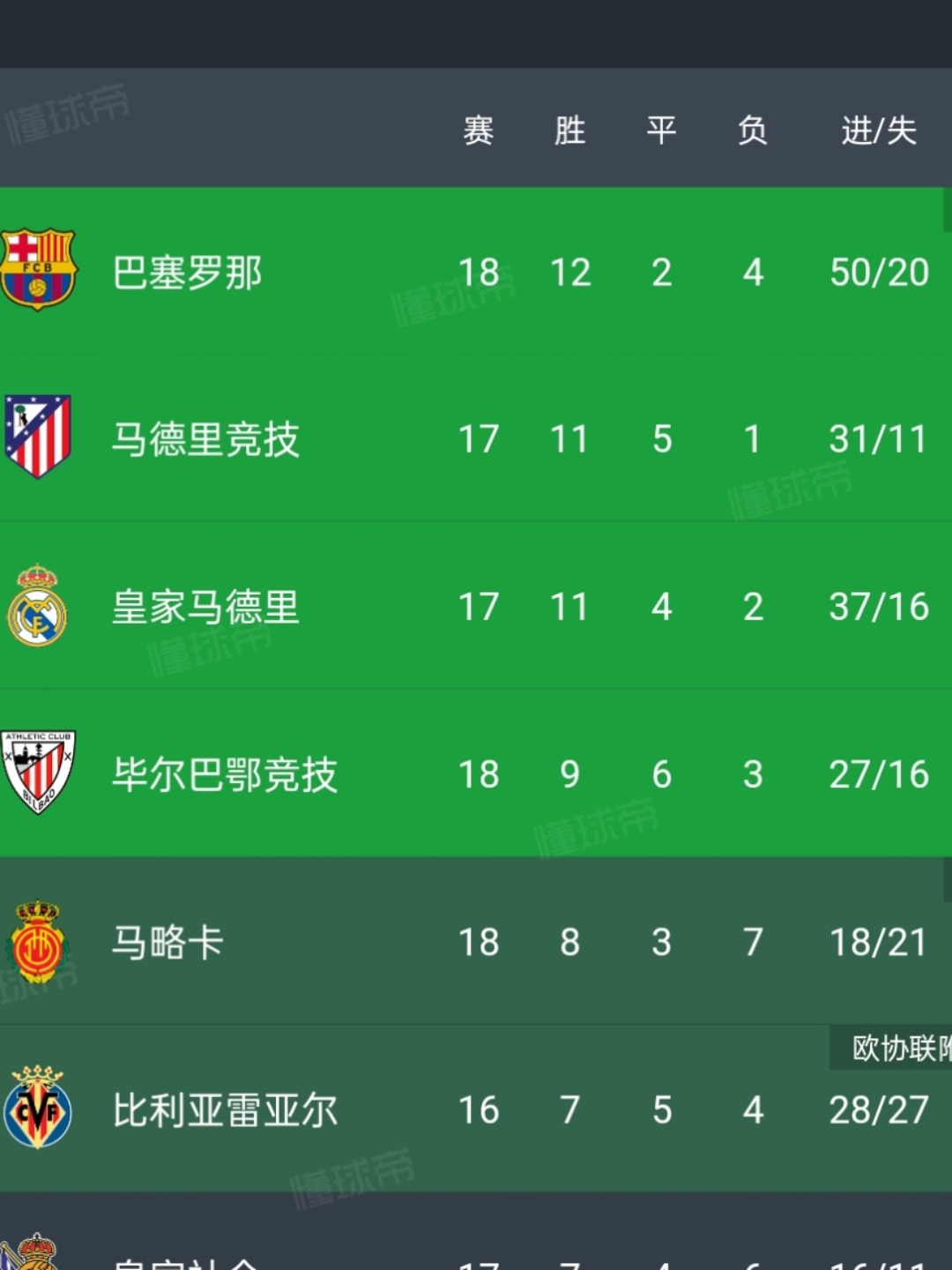 关于赫塔菲客场大胜加的斯，积分飙升的信息