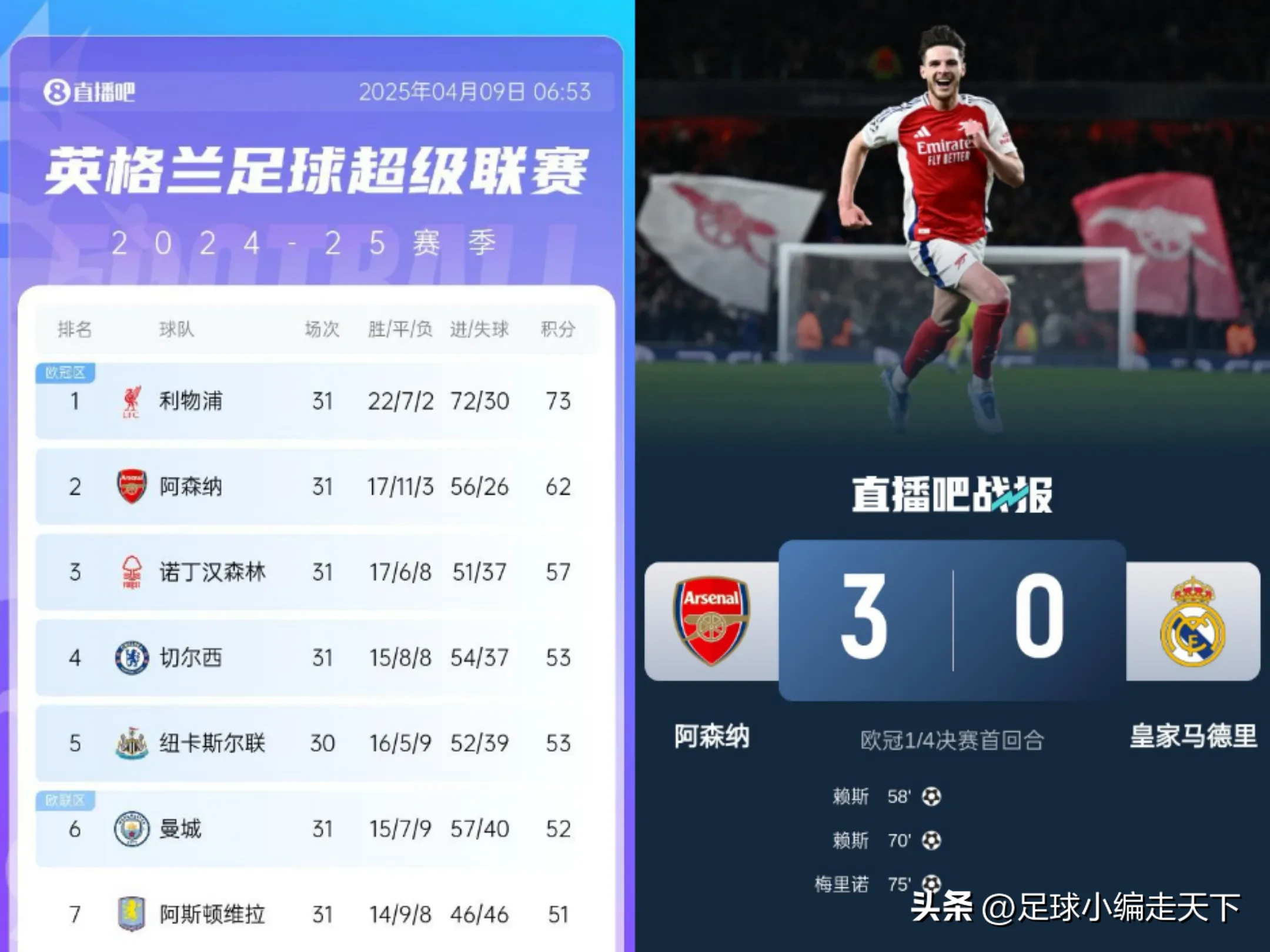 曼城大胜罗马，领跑小组积分榜的简单介绍