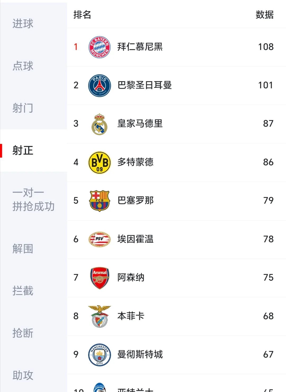 拜仁慕尼黑轻松击败汉堡，继续领跑积分榜